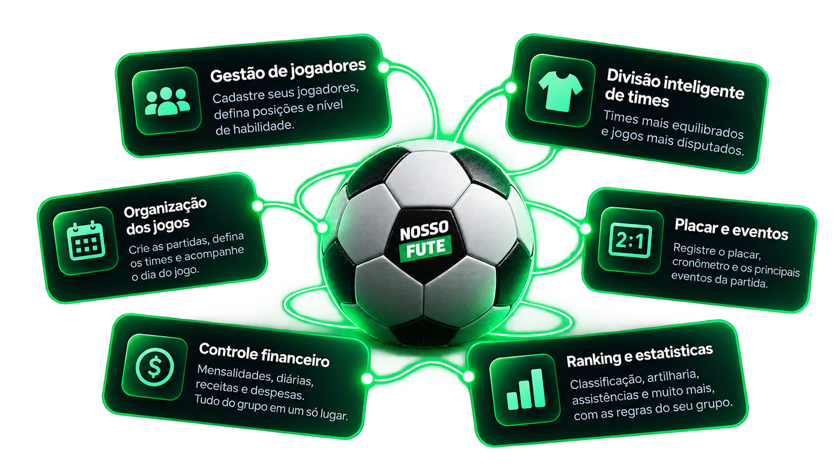 Funcionalidades do NossoFute